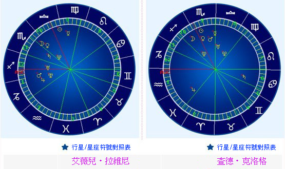 看艾薇兒婚姻的幸福與性福