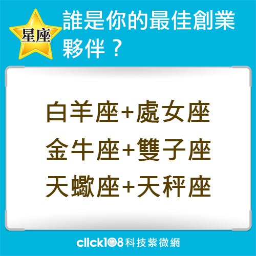 誰是你的最佳創業夥伴？