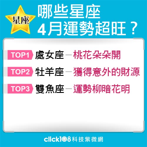 哪些星座4月運勢超旺？