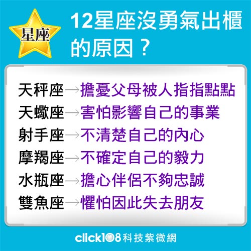 12星座沒勇氣出櫃的原因