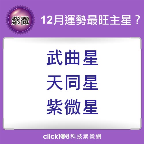 展望來年好預兆，就看12月紫微運勢！