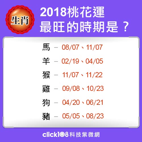 各生肖注意！2018年桃花運最旺的時期是？