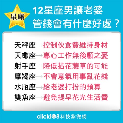 妻管嚴！12星座男讓老婆管錢會有什麼好處？