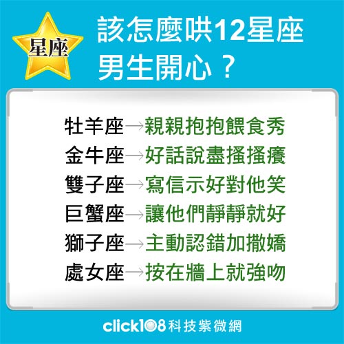 男人也是需要被哄被疼？教你怎麼收服12星座的男人心！