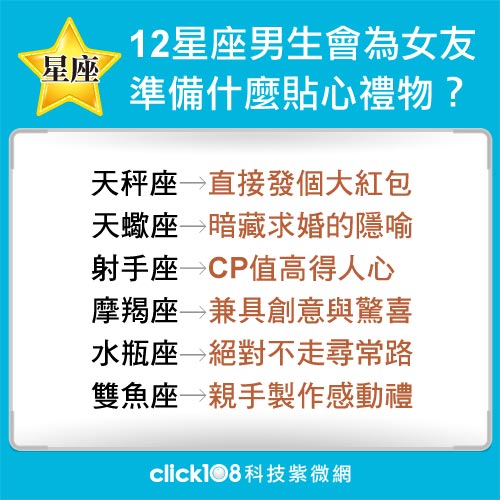 送禮送到心坎裡！12星座男生會為女友準備什麼貼心禮物？