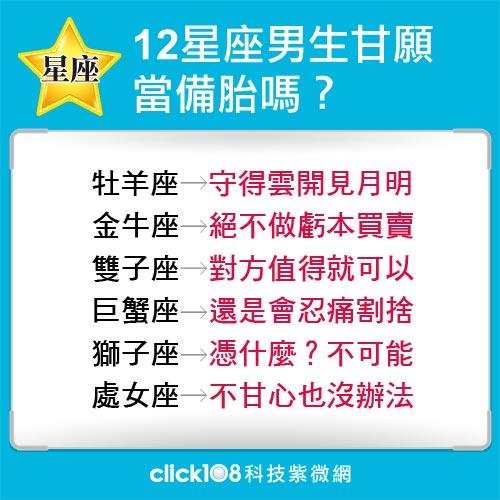 甘願當備胎？看看12星座男生怎麼說！