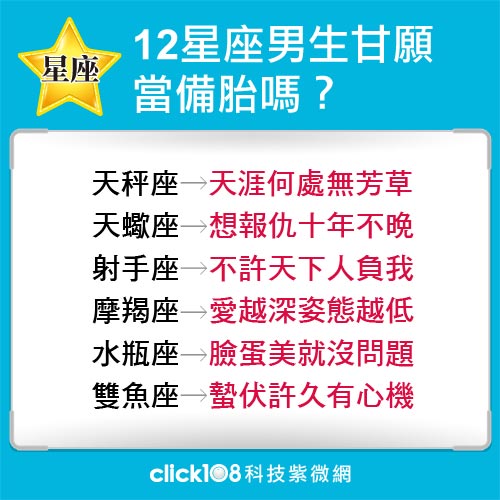 甘願當備胎？看看12星座男生怎麼說！