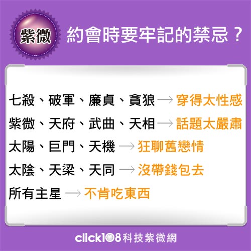 小鹿亂撞約會去，哪些禁忌要注意？