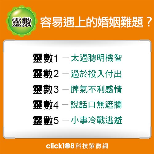 你最容易遇上的婚姻難題？