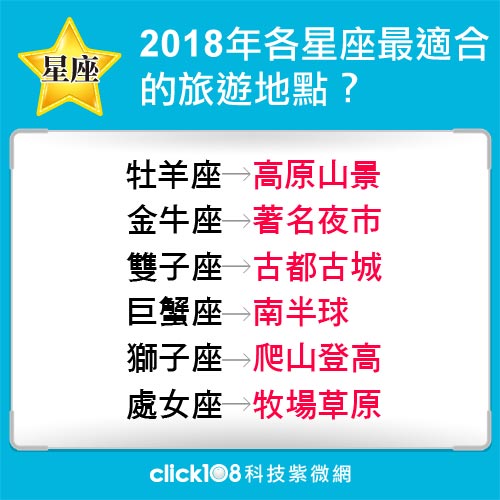 越玩越好運！2018年各星座最適合的旅遊地點？