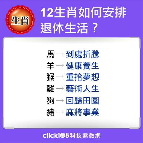 佈局將來，看12生肖如何安排退休生活？