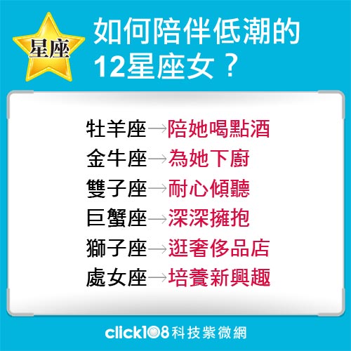 默默守護妳！如何陪伴情緒低潮的12星座女？