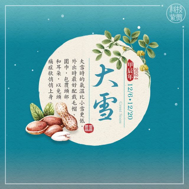 大雪節氣開運攻略！哪些生肖最能抓住年末好運？