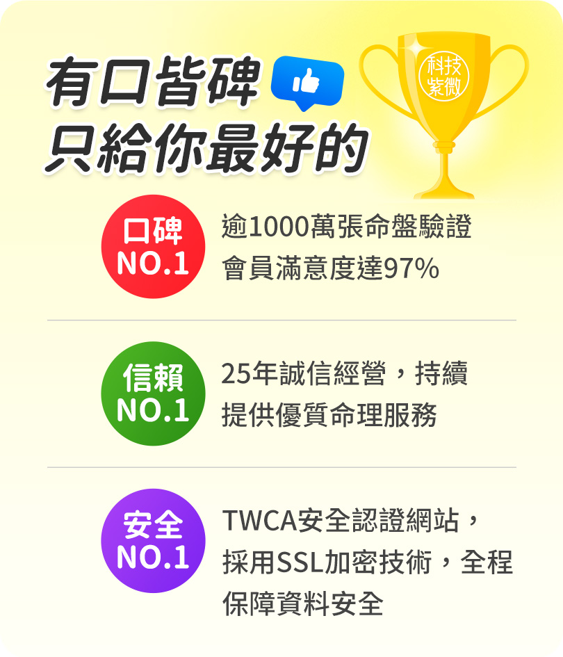 科技紫微網品牌介紹