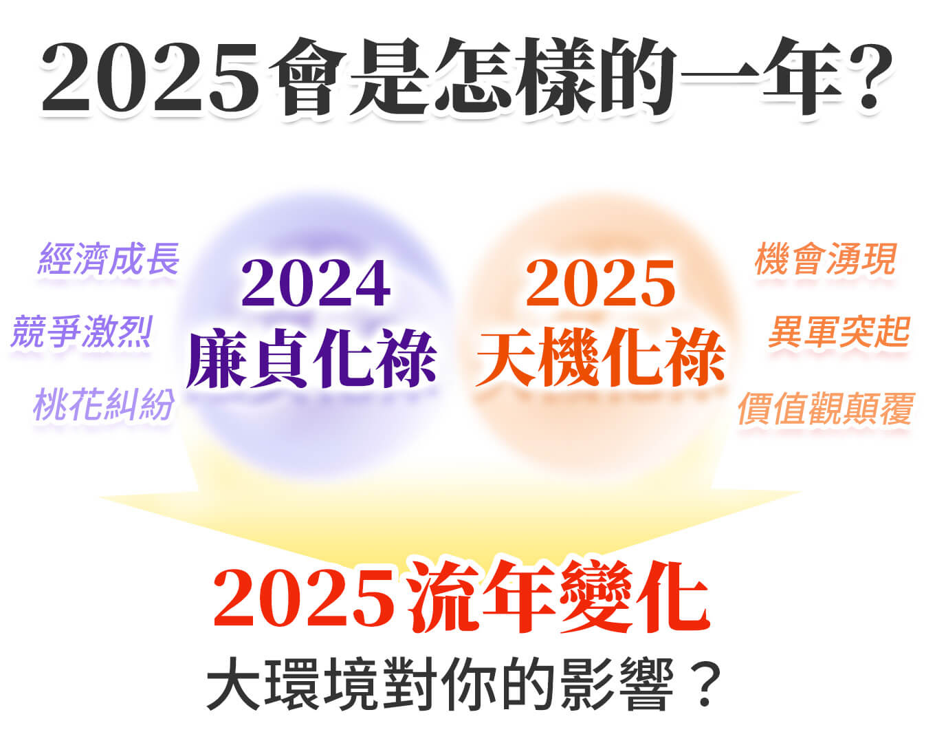 2025會是怎樣的一年？流年變化，大環境對你的影響？