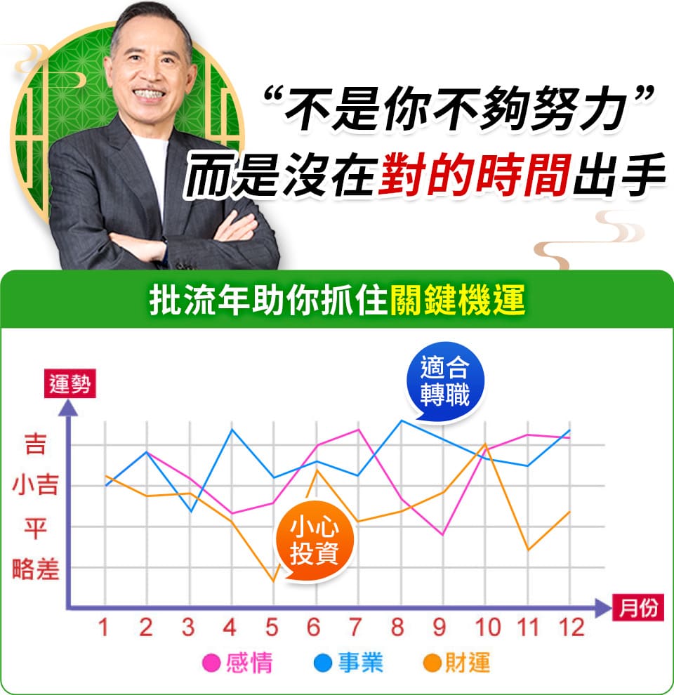 張盛舒，流年批算，轉運，轉職時機，投資時機