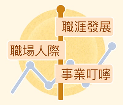 紫微事業命盤