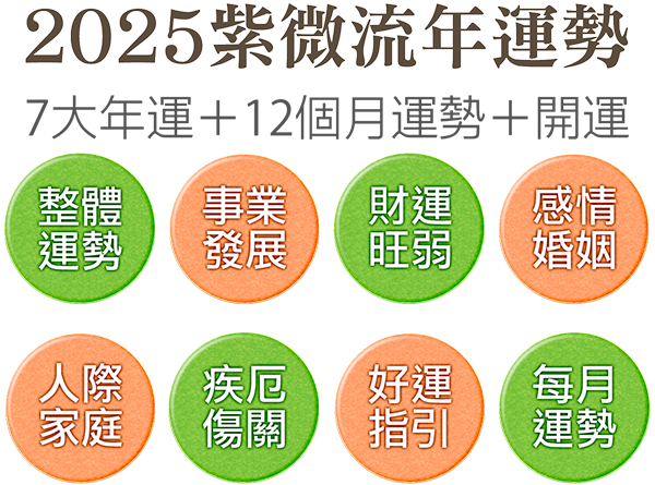 2023紫微流年運勢-七大年運、12個月運勢、開運。整體運勢、事業發展、財運旺弱、感情婚姻、人際家庭、疾厄傷關、好運指引、每月運勢